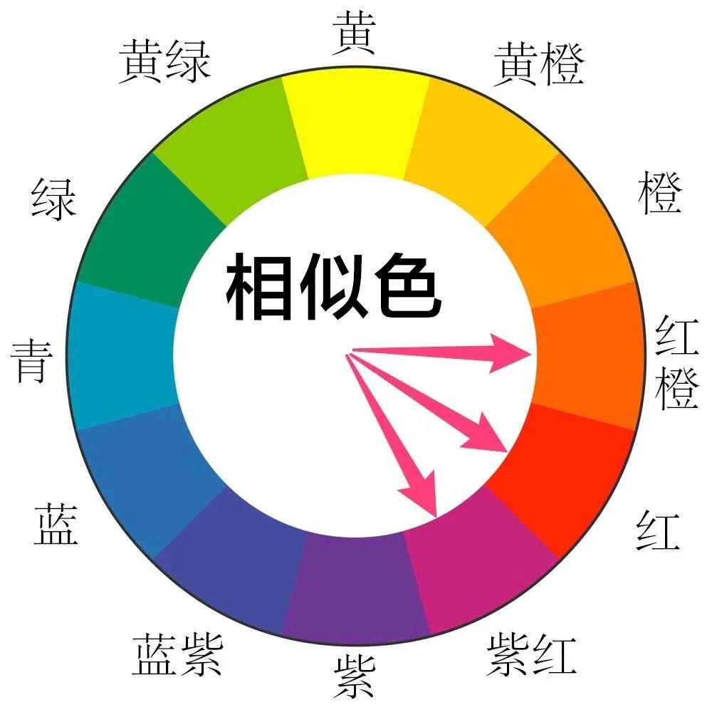 色环表示法图片